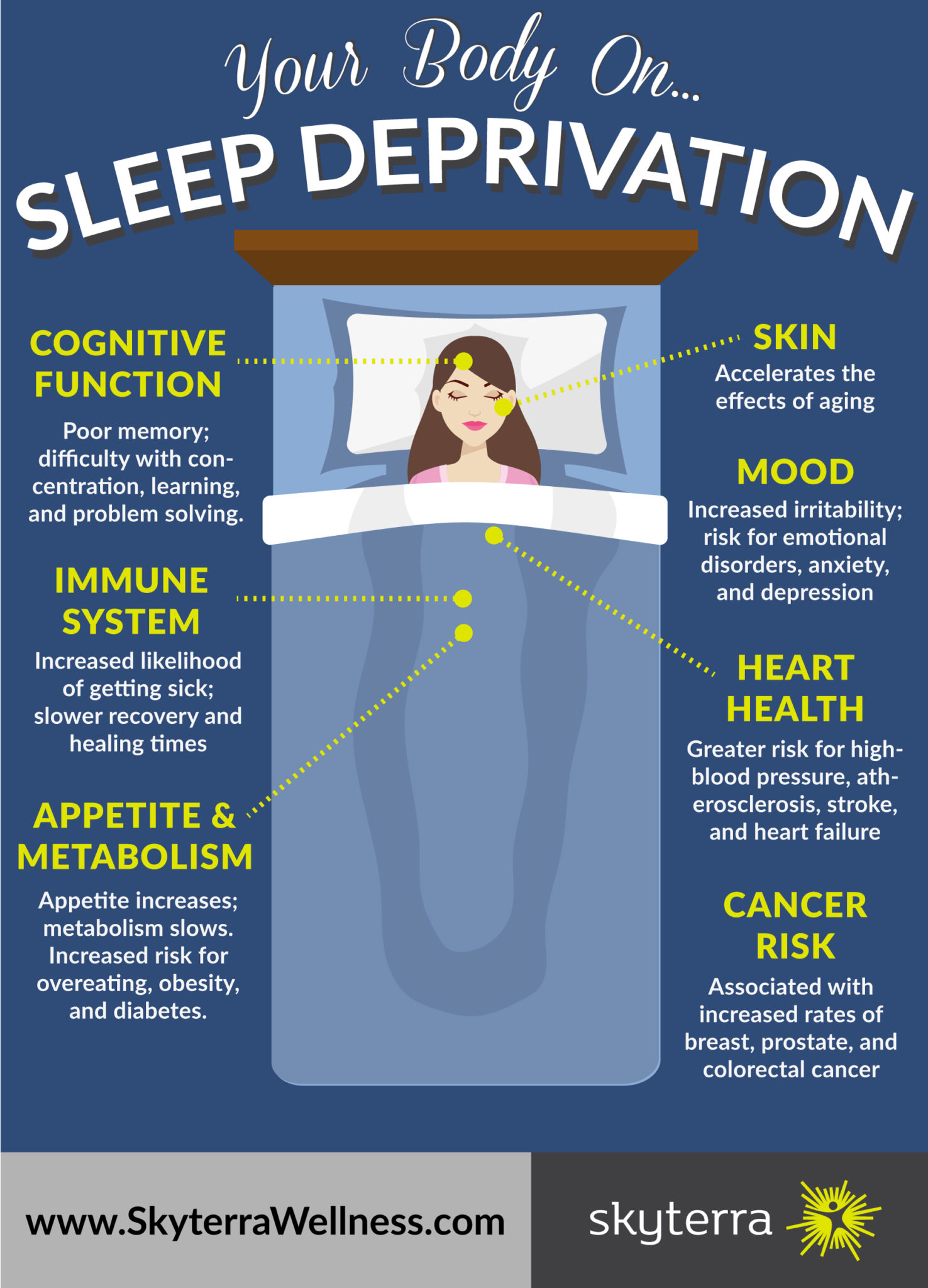 Sleep is a workplace wellness issue